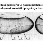 Olan Bilinər, Olan Tapılar!